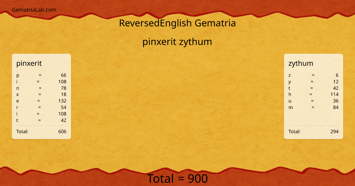 pinxerit zythum in reversedEnglish Gematria